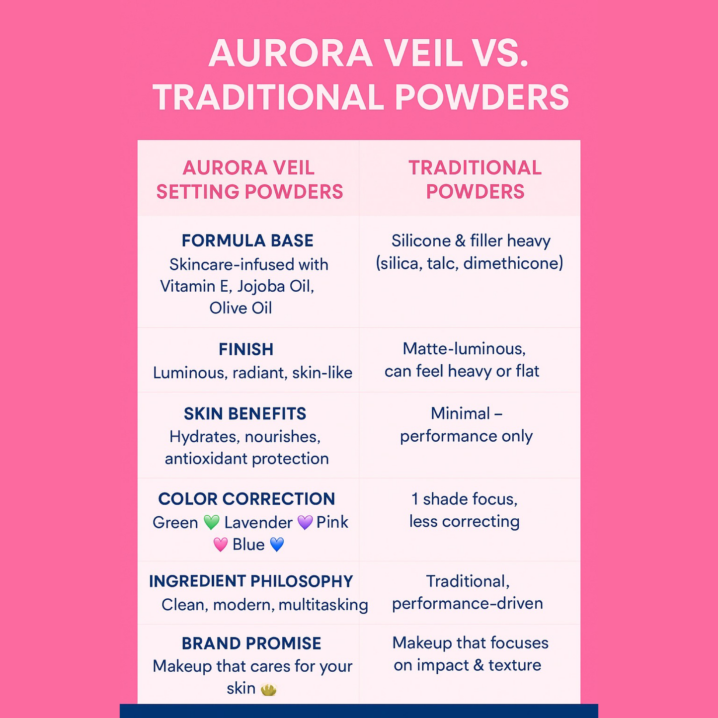 Aurora Veil Setting Powders 🌌