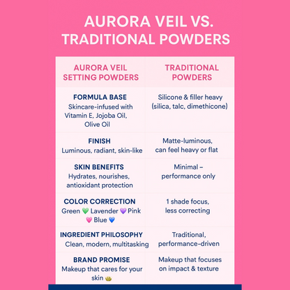 Aurora Veil Setting Powders 🌌